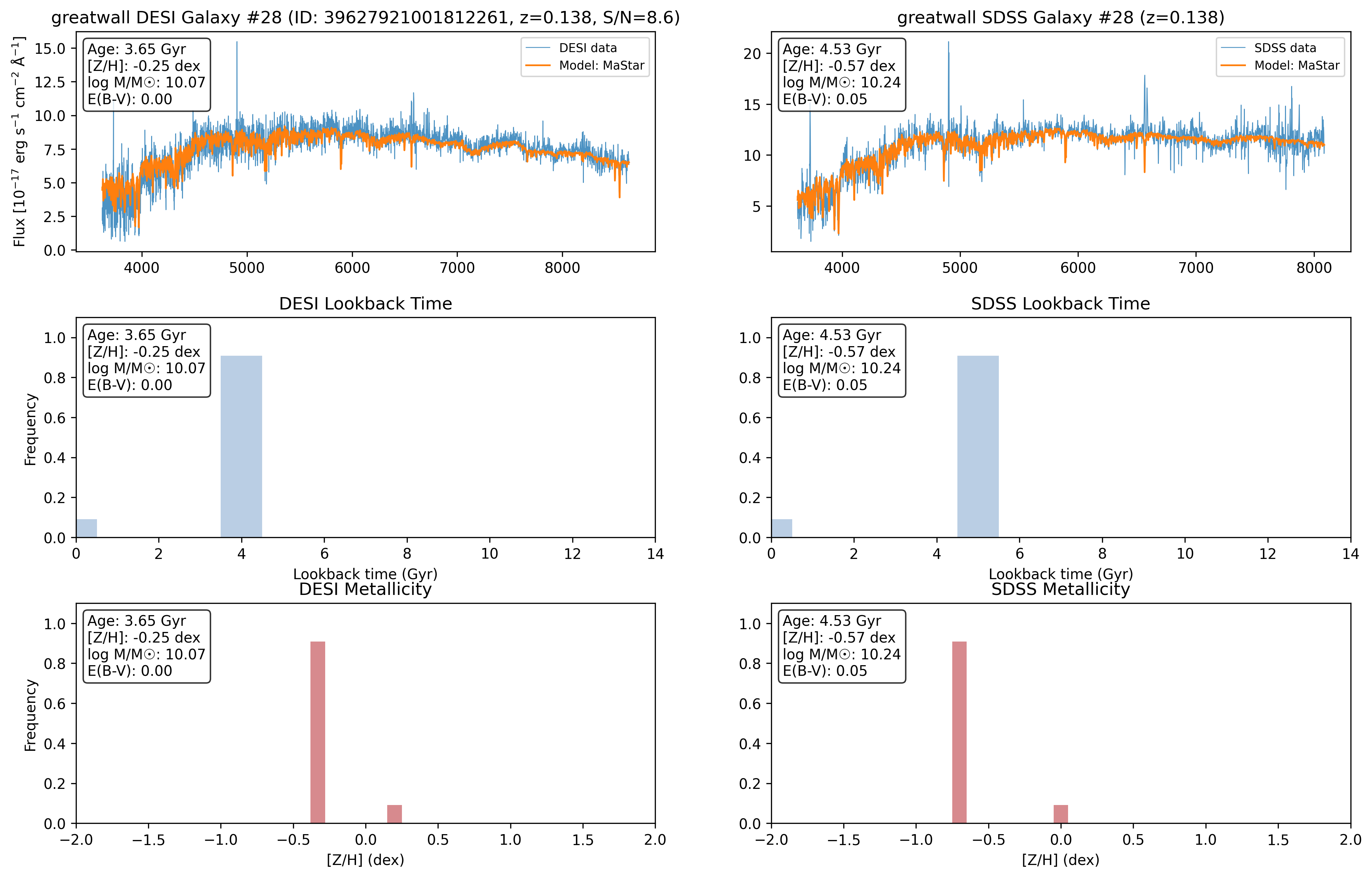 DESI vs SDSS comparison