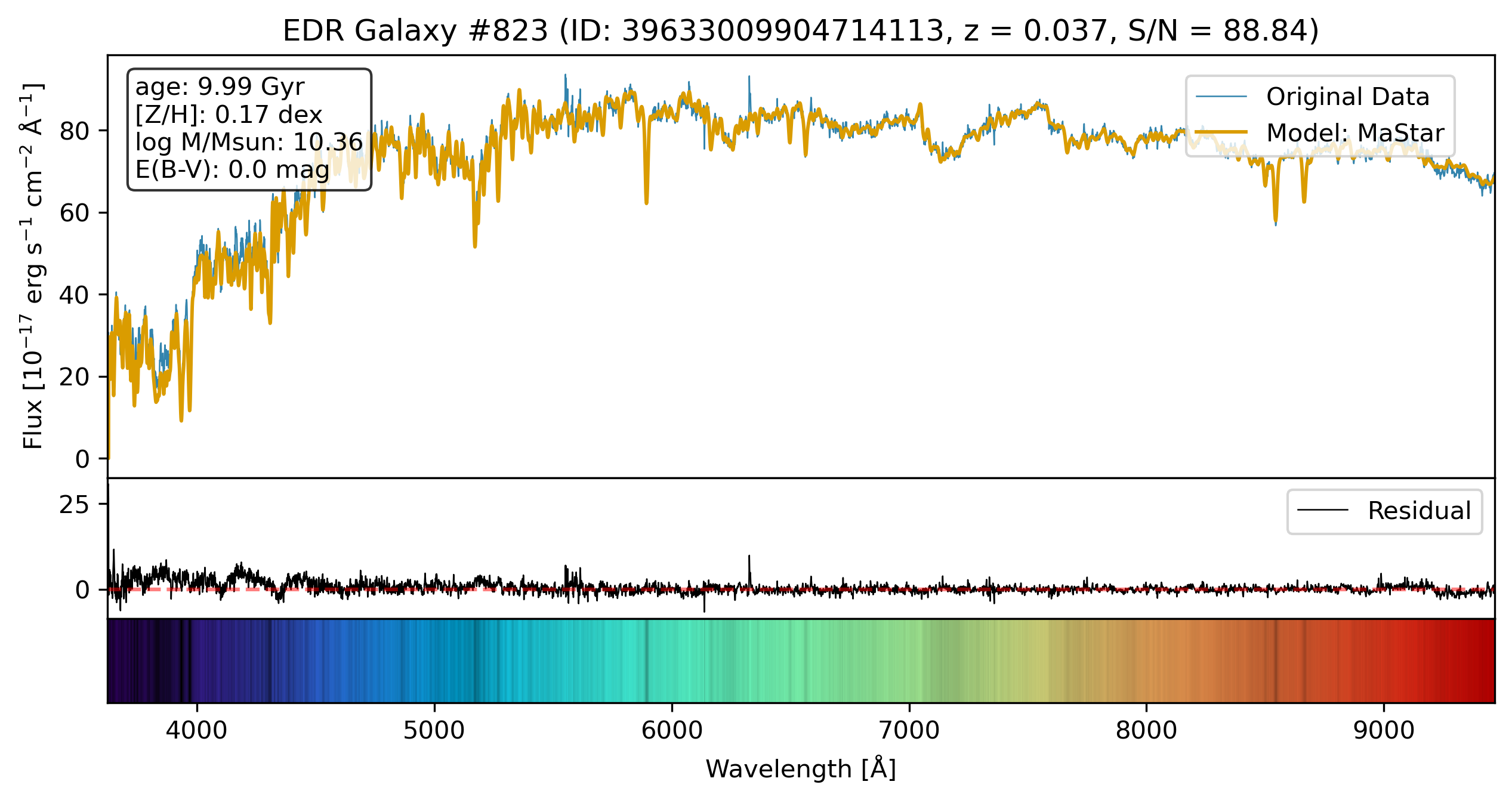 DESI EDR spectrum 716 fit