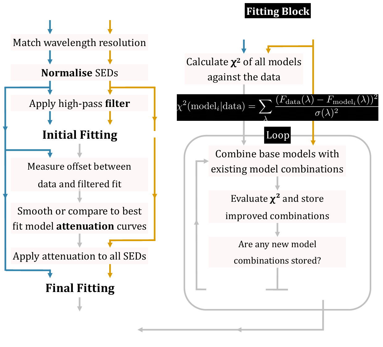 FIREFLY Workflow Diagram